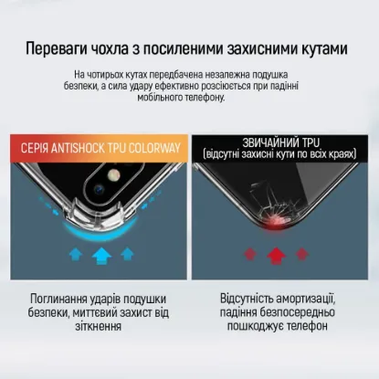 Чохол-накладка ColorWay Samsung A576 A57 5G AntiShock Transparent